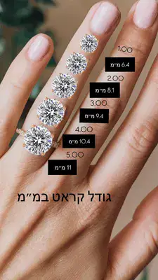 טבעת אירוסין, יהלום מעבדה בחיתוך עגול , טבעת יהלום